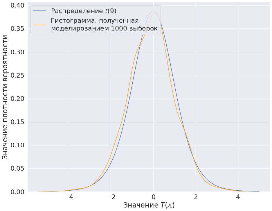 Открытие моделирования